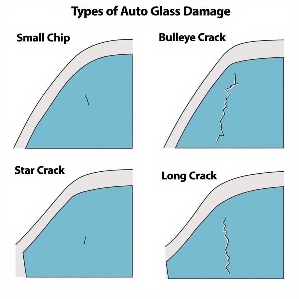 Types of Auto Glass Damage