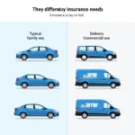 Auto Insurance: Personal vs. Commercial Vehicles