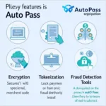 Auto Pass Merchant Services Security Features