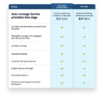 Comparing Different Auto Protect Service Plans