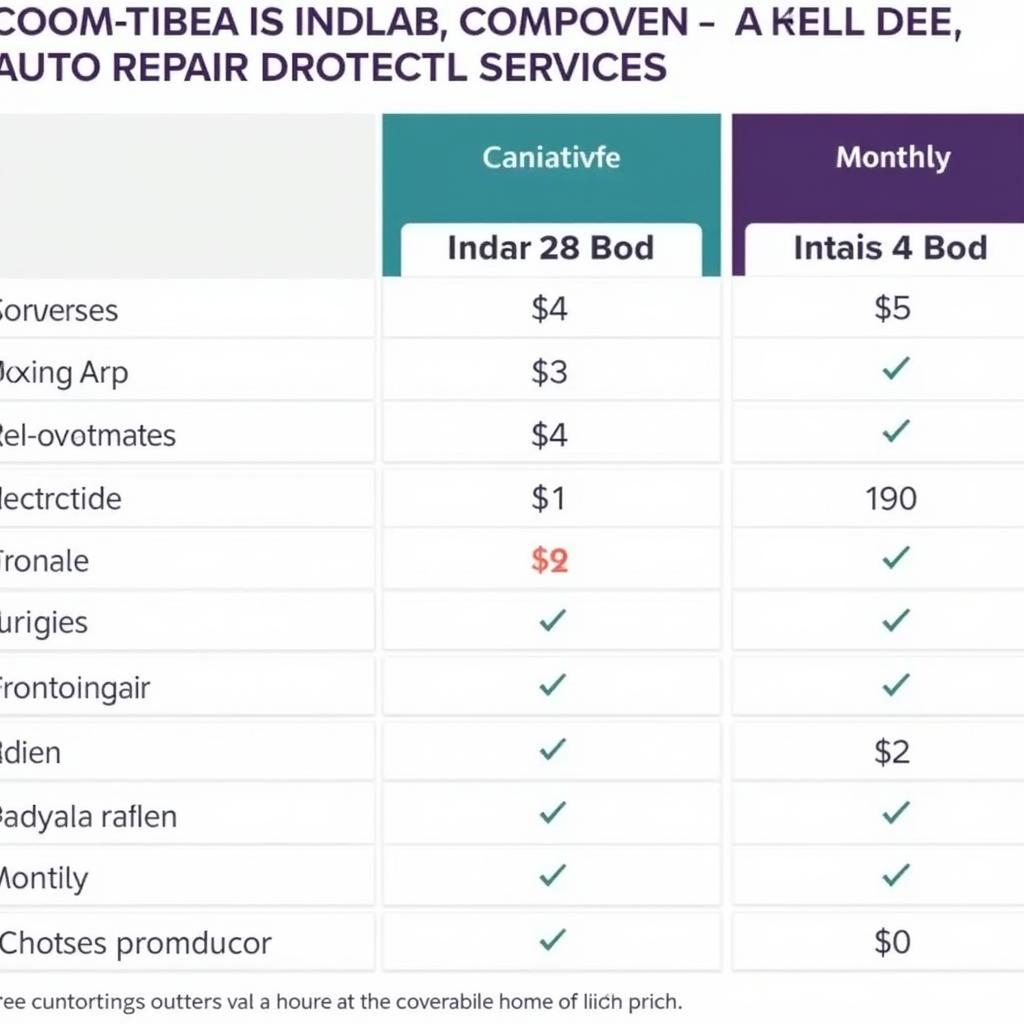 Comparing Different Auto Repair Protection Service Plans