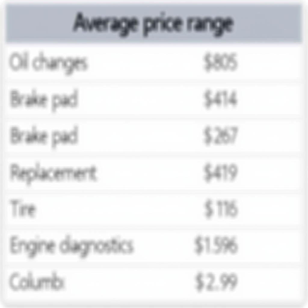 A table comparing the average cost of various auto services in Columbus, GA.