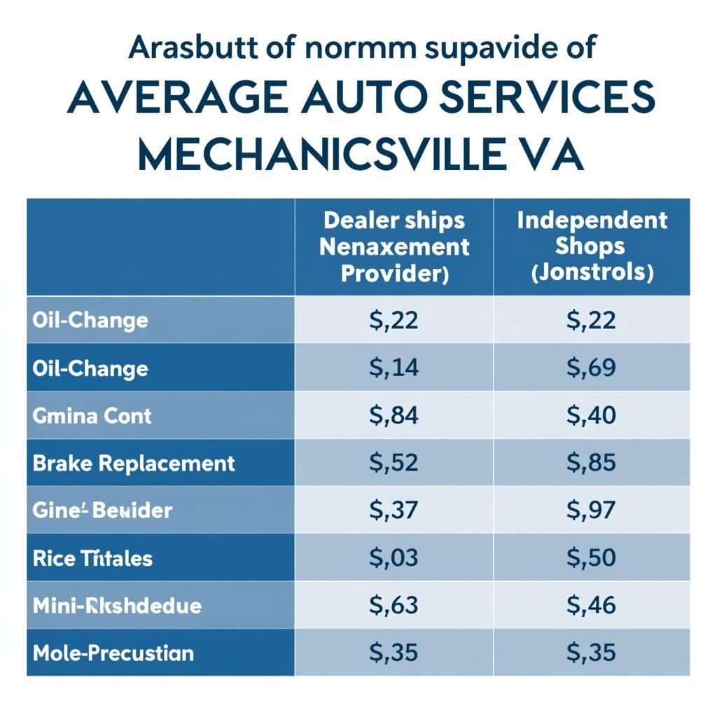 Auto Service Cost Comparison Chart