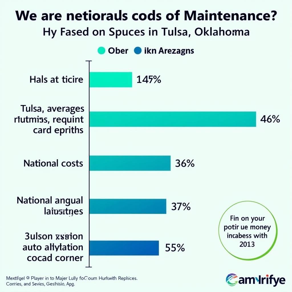 Understanding Auto Service Costs in Tulsa