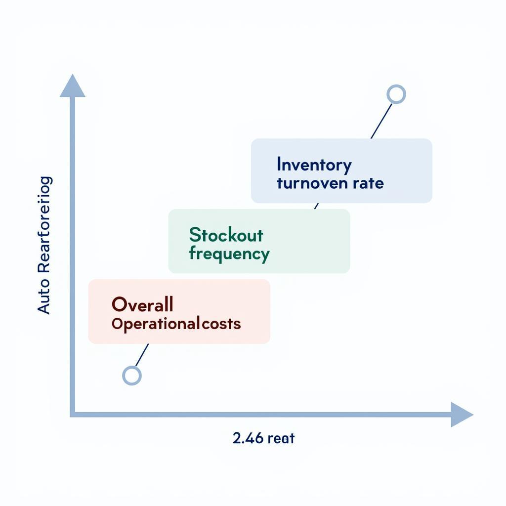 Benefits of Auto Ordering in Automotive Industry