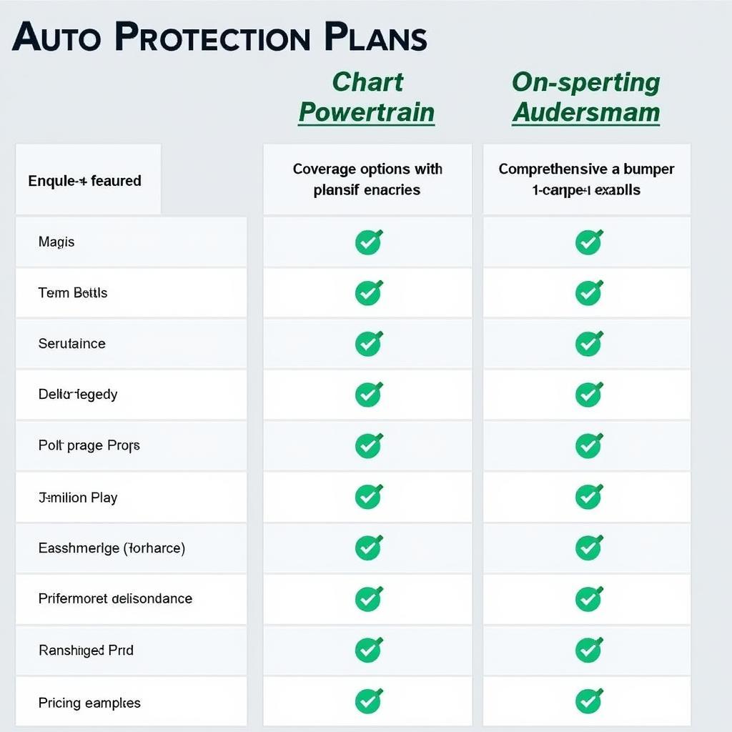 Comparing Auto Repair Protection Plans in California