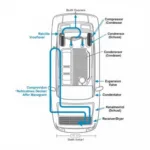 Car HVAC System Components