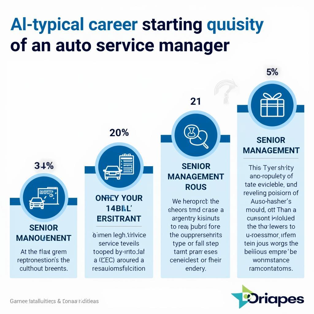 Career Path of an Auto Service Manager