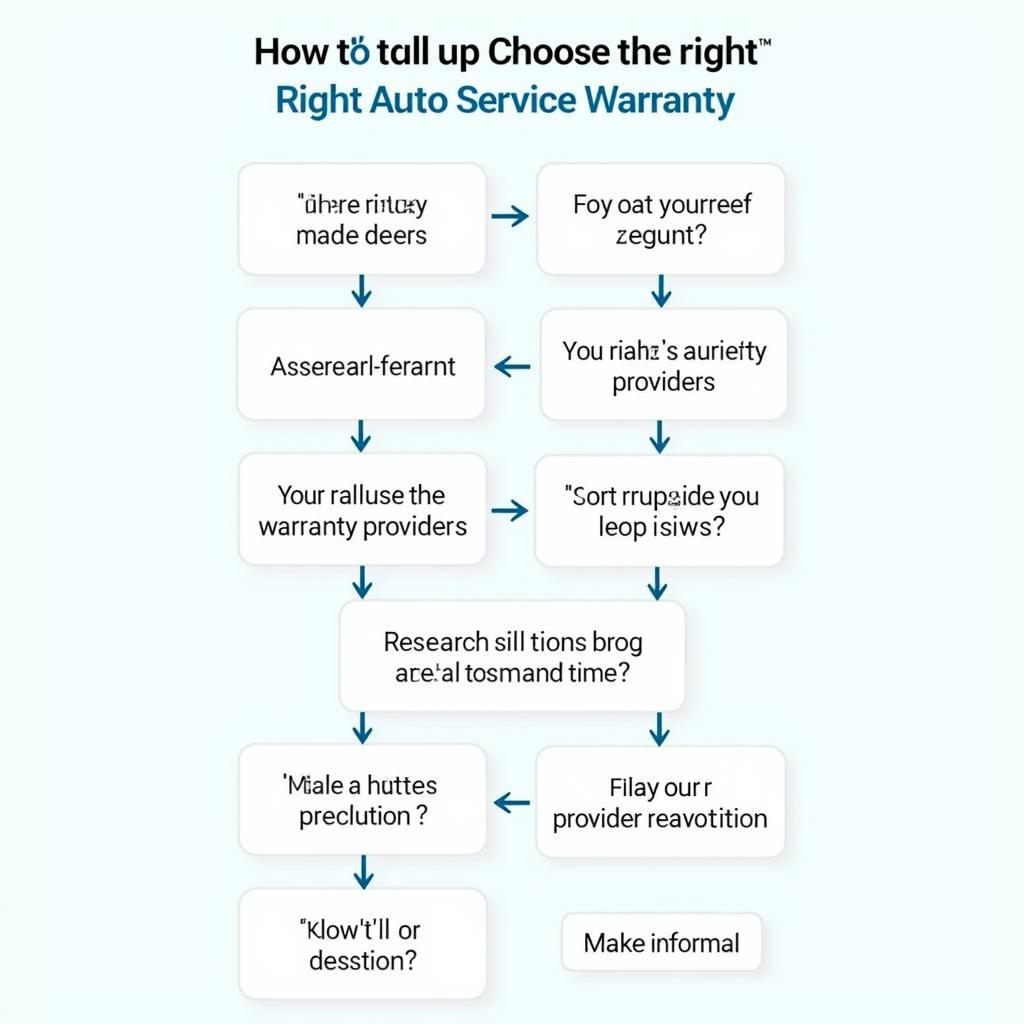 Choosing the Right Auto Service Warranty