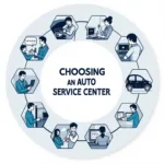 Choosing the right auto service center involves considering expertise, reputation, transparency, and customer service.