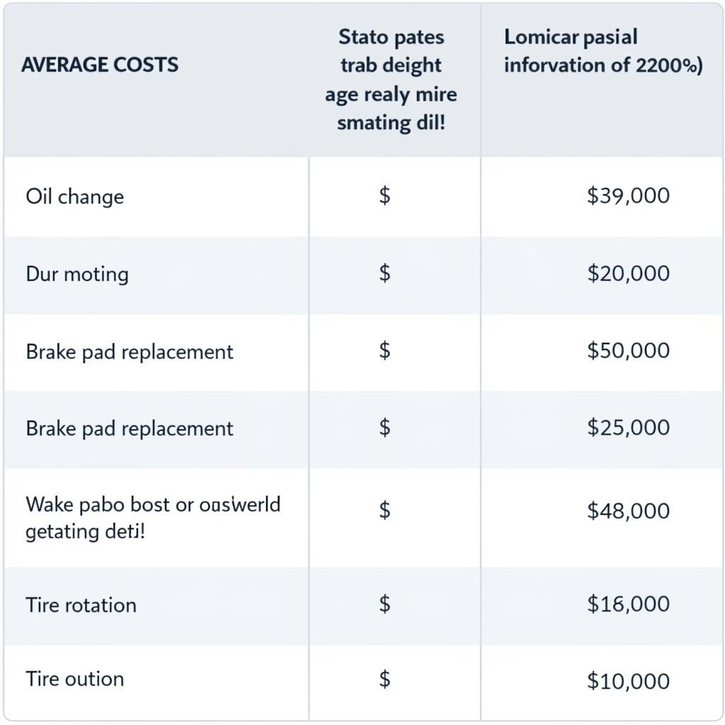 A table comparing the prices of common auto services in Clayton.