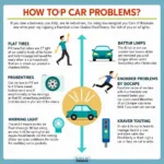 Common Car Problems and Solutions