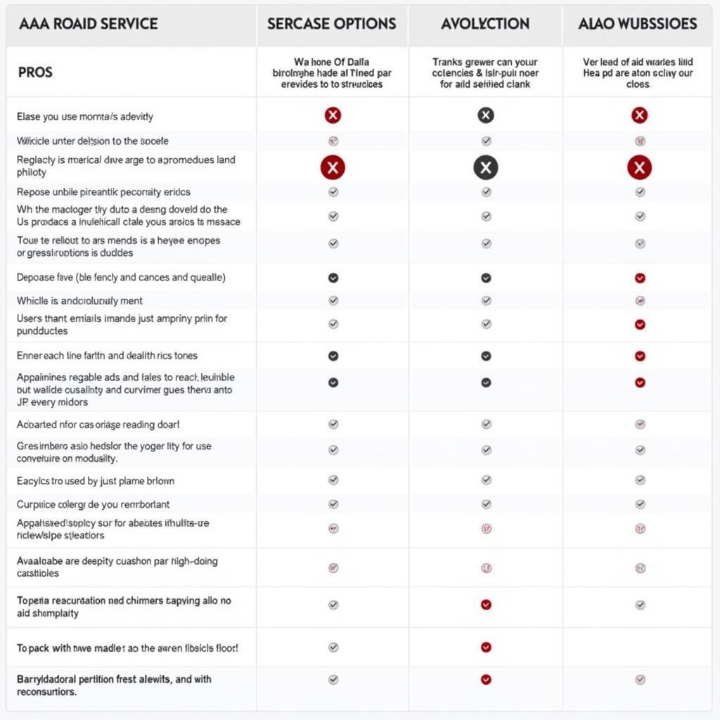 Comparing AAA Auto Road Service Websites