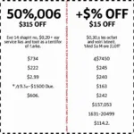 Comparing Various Auto Service Coupons