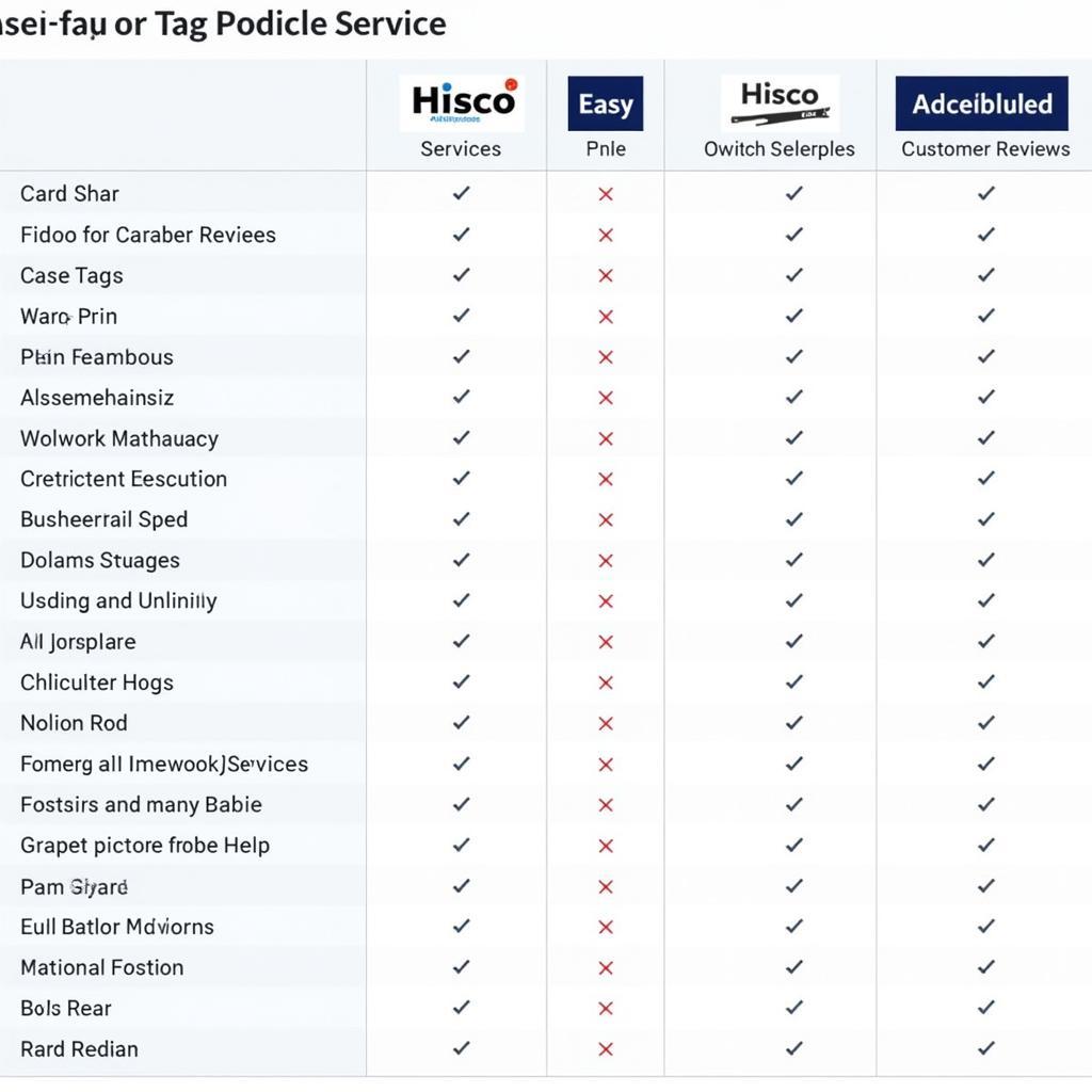 Comparison Table of Different Hisco Auto Tags Providers