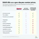 Comparing Costco Auto Service Pricing