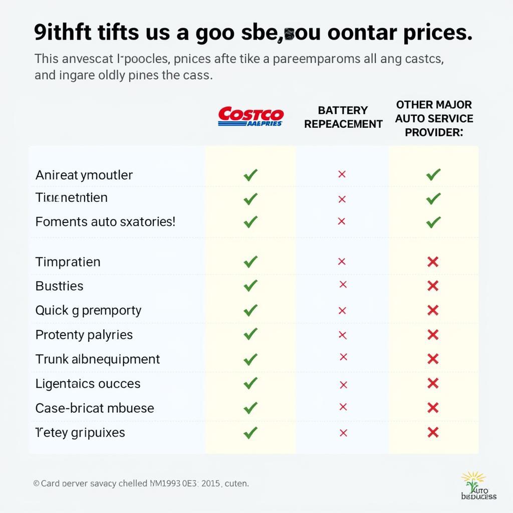 Comparing Costco Auto Service Pricing