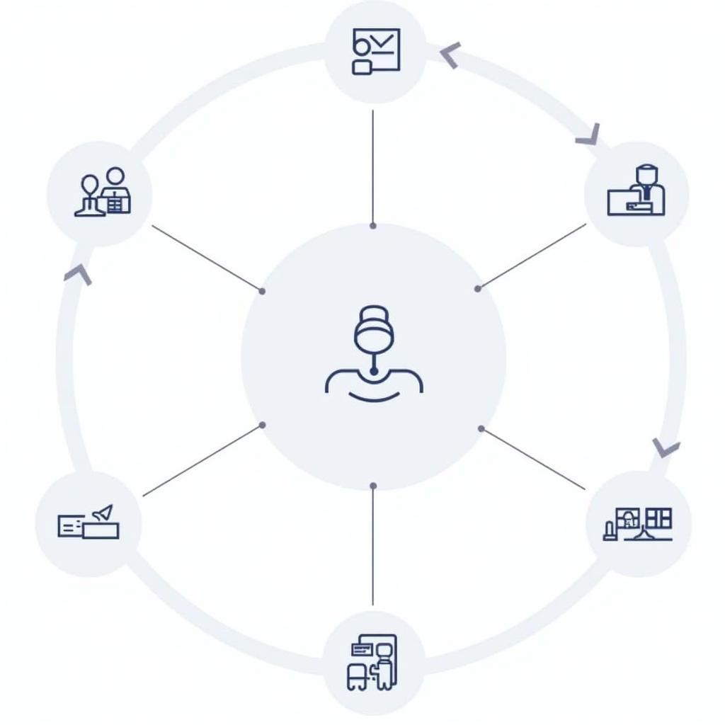 Efficient Auto ICT Service Desk Workflow