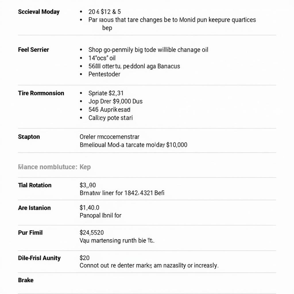 Honda Maintenance Schedule