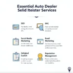 Key Auto Dealer Advertising Services for Success