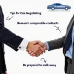 Negotiating Auto Service Contract Tips