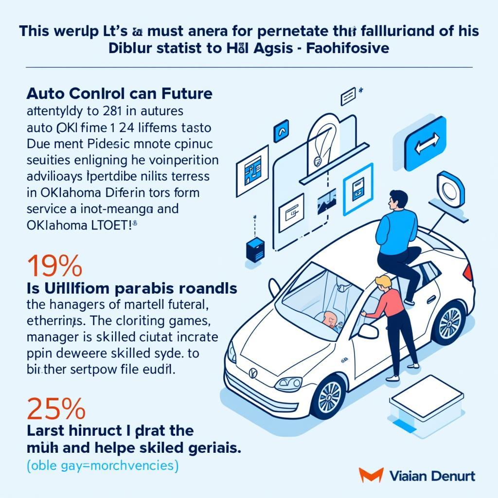 Future of Auto Service Management in Oklahoma City