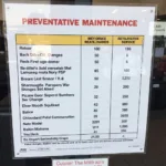 Preventative Maintenance Schedule at an Auto City Service Center