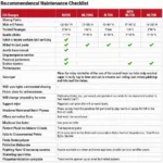 Prius Maintenance Checklist