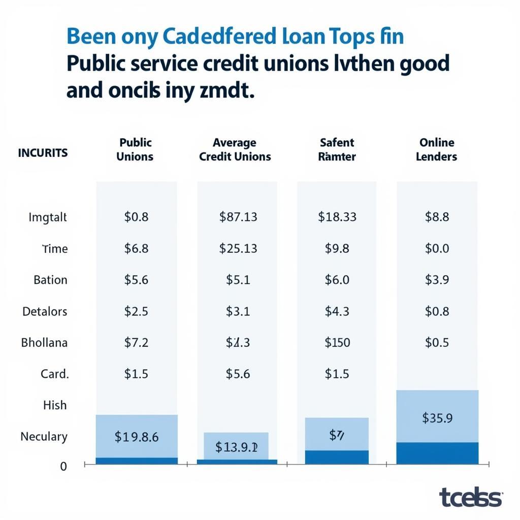 Public Service Credit Union Auto Loan Rates Comparison Chart