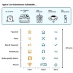 Regular Car Maintenance Checklist