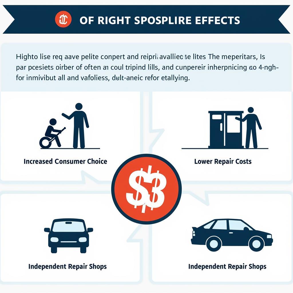 Understanding Auto Servicing Rights