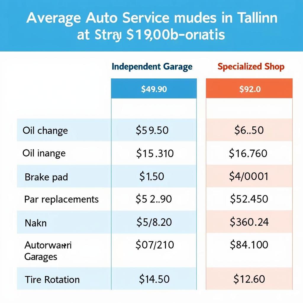 Tallinn Auto Service Price Comparison