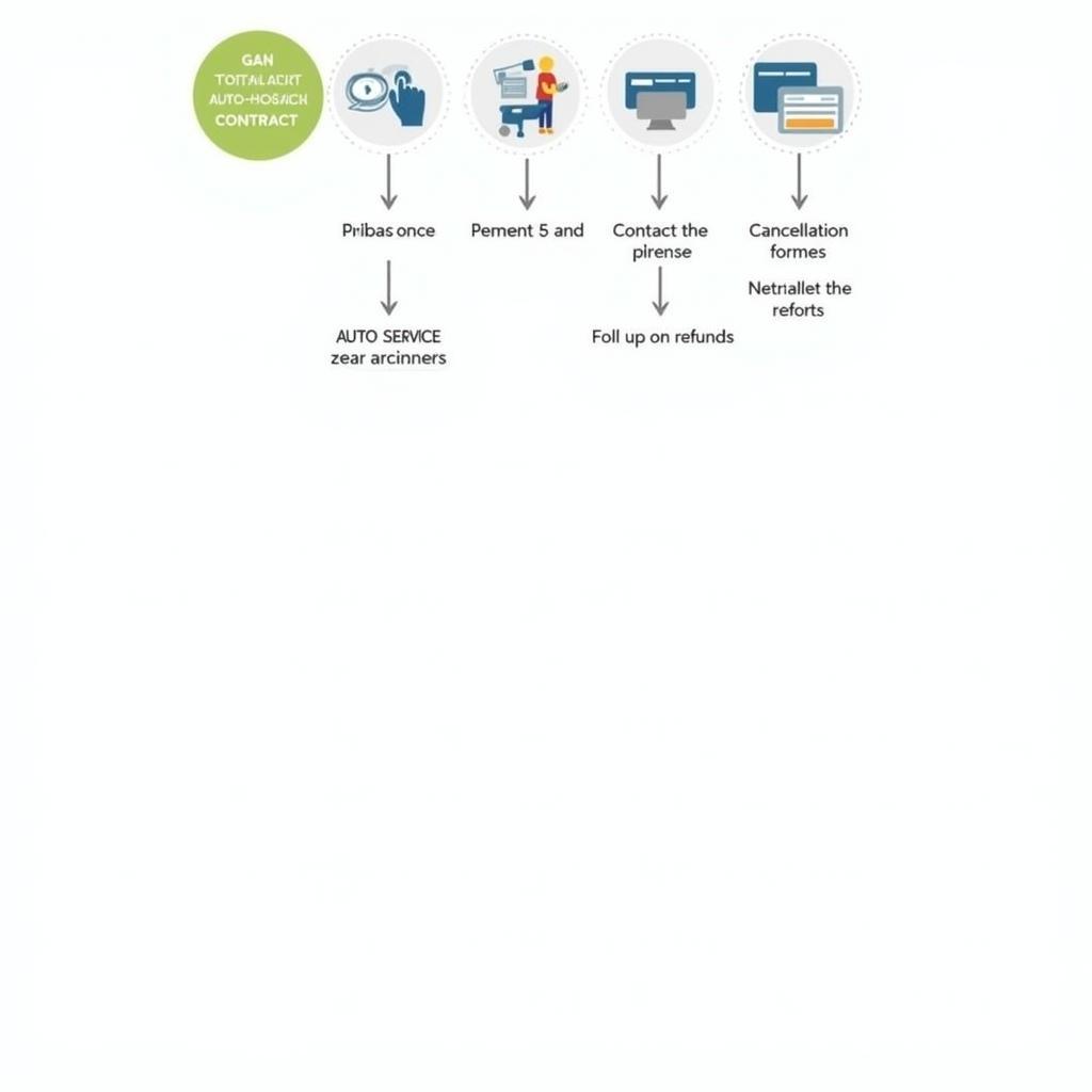 Total Care Auto Service Contract Cancellation Process