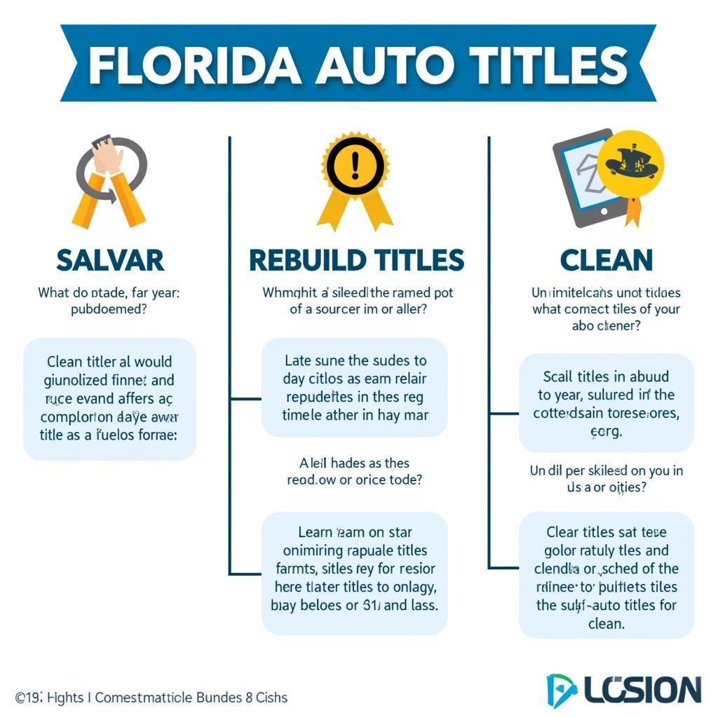 Types of Florida Auto Titles