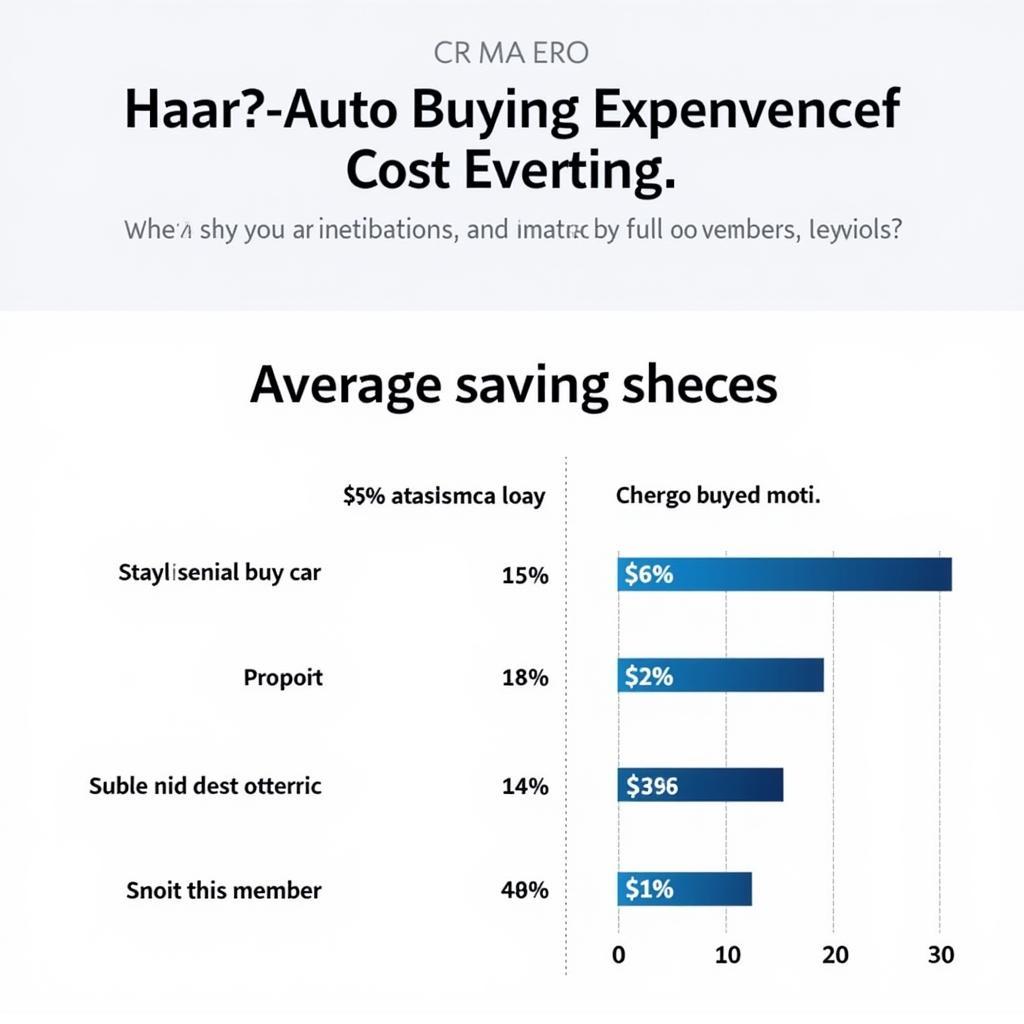 USAA Auto Buying Service Savings