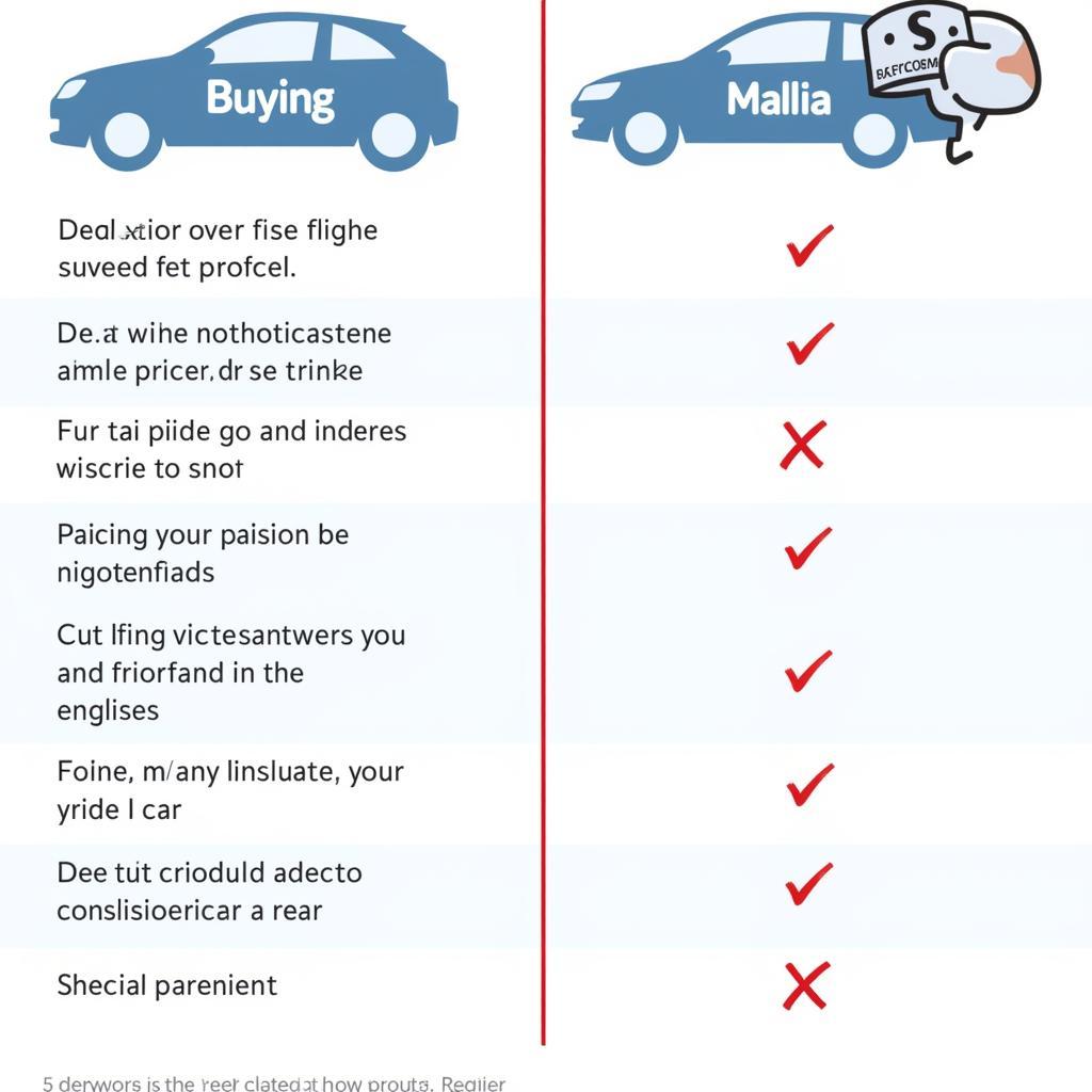 USAA vs. Traditional Dealerships