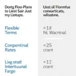 Wells Fargo Floor Plan Financing Options