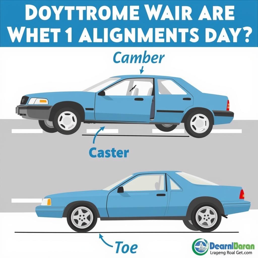 Diagram illustrating proper wheel alignment