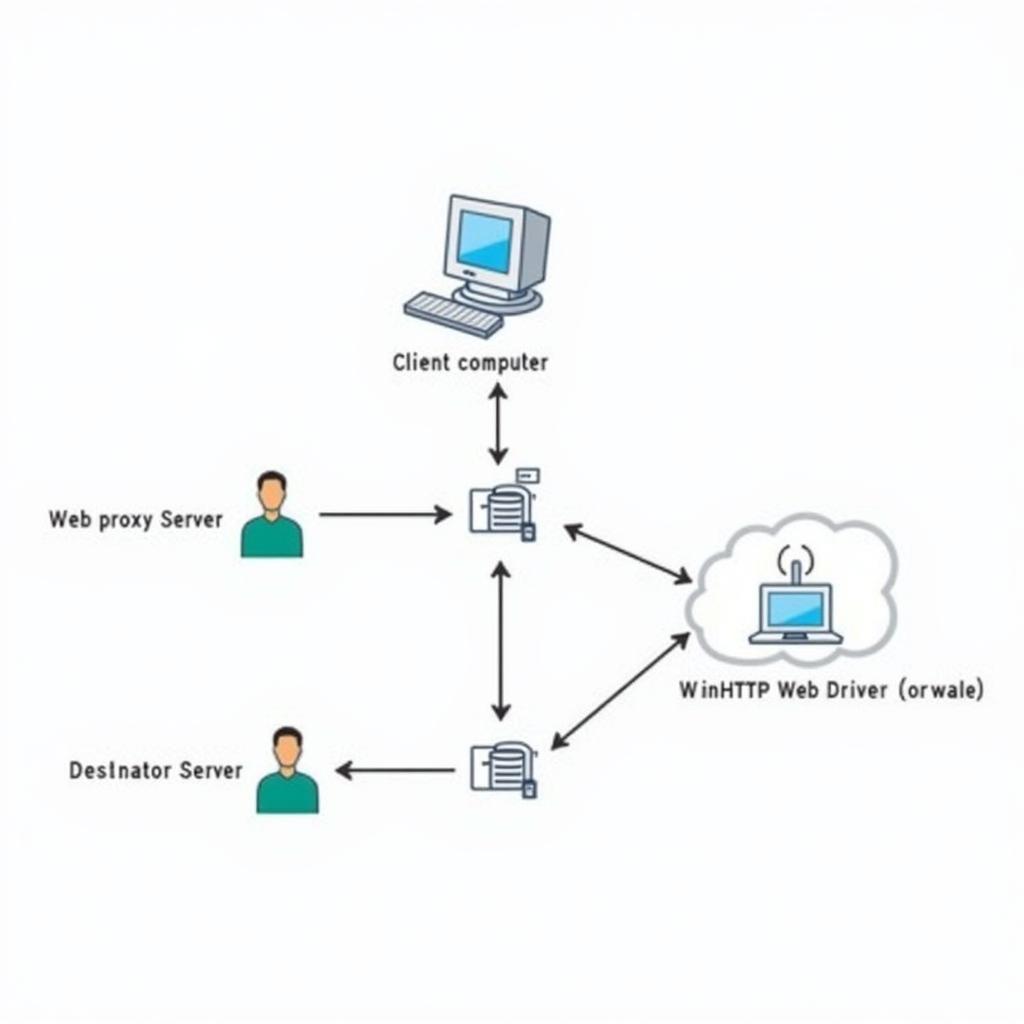 WinHTTP Web Proxy Auto Discovery Service Diagram