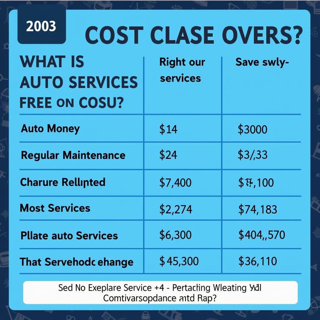 Managing Auto Service Costs in Winnipeg