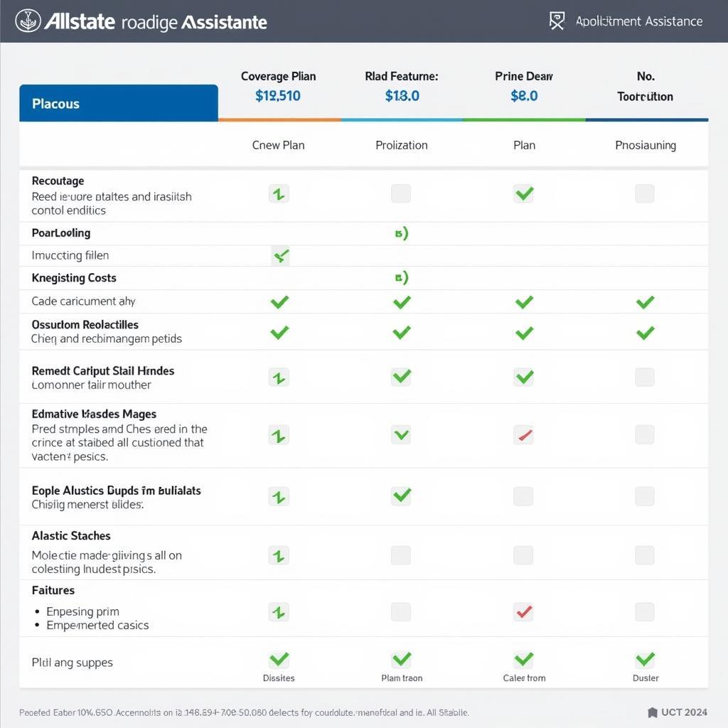 Allstate Roadside Service Cost Comparison Chart