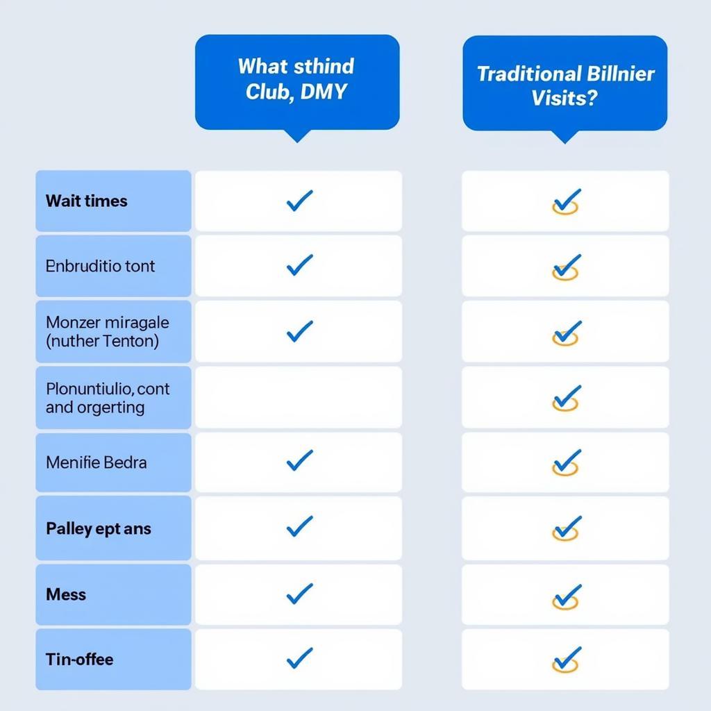 Auto Club vs. DMV Comparison Chart