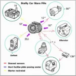 Diagram of Car Electrical System