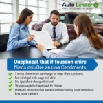 Auto Lender Service Center Requirements