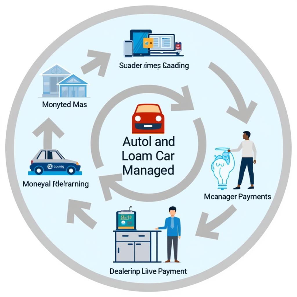 Auto Lender Service Process