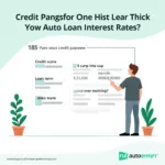 Auto Loan Interest Rates Factors