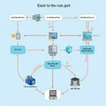 Auto Restart Quickbuild Service Diagram