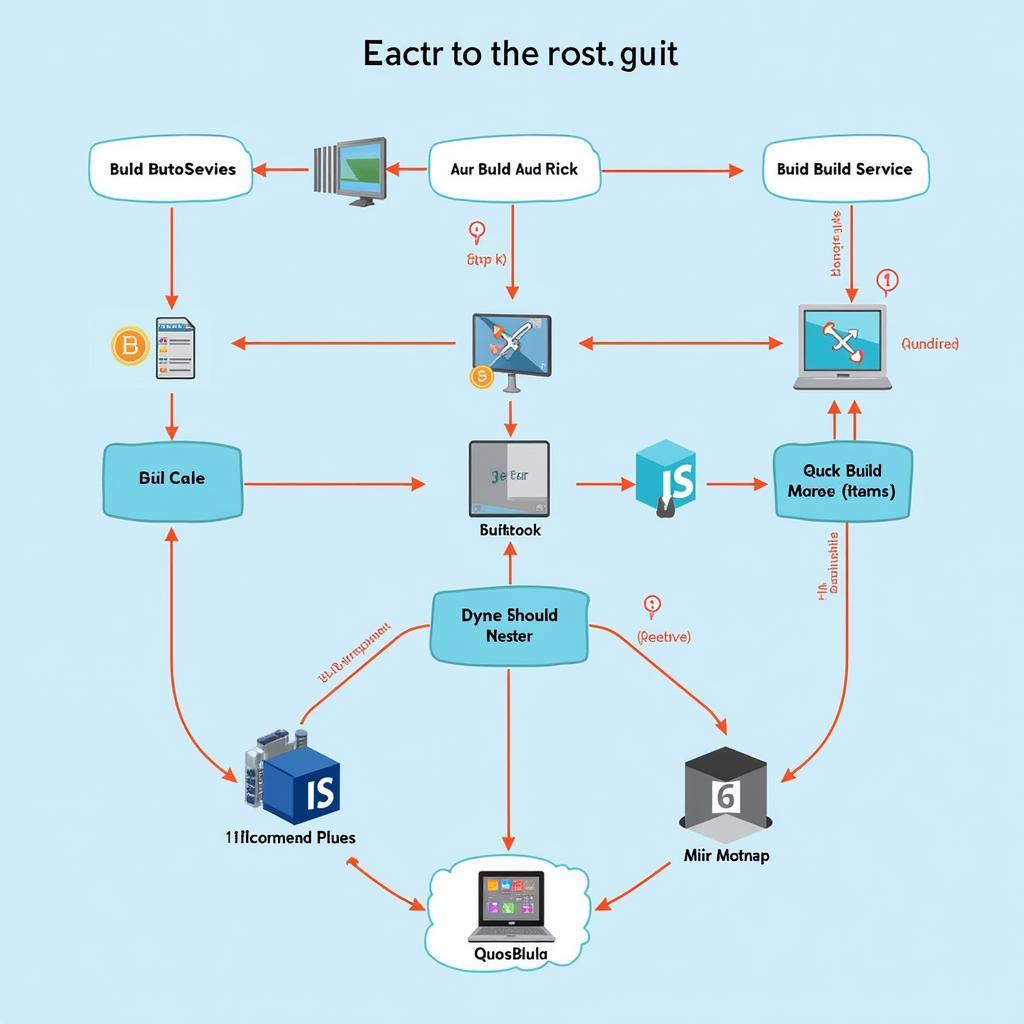 Auto Restart Quickbuild Service Diagram