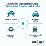 Benefits of Choosing a Reputable Auto Safe Car Services Center