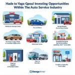 Auto Service Center Investment Opportunities